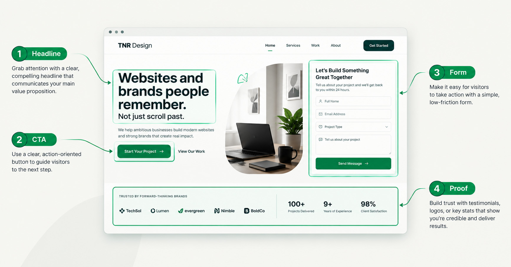 Landing Pages That Convert - Anatomy of a Page Built to Sell | TNR Design: Creative Branding and website design agency in Abuja